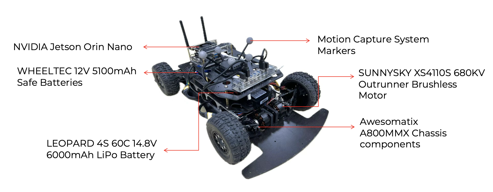 Xcar Hardware Design
